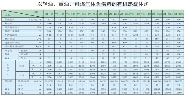 以輕油、重油、可燃?xì)怏w為燃料導(dǎo)熱油爐